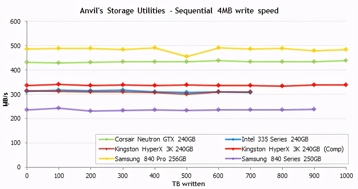 macbookpro使用寿命10年吗,macbook使用寿命可以用多长时间