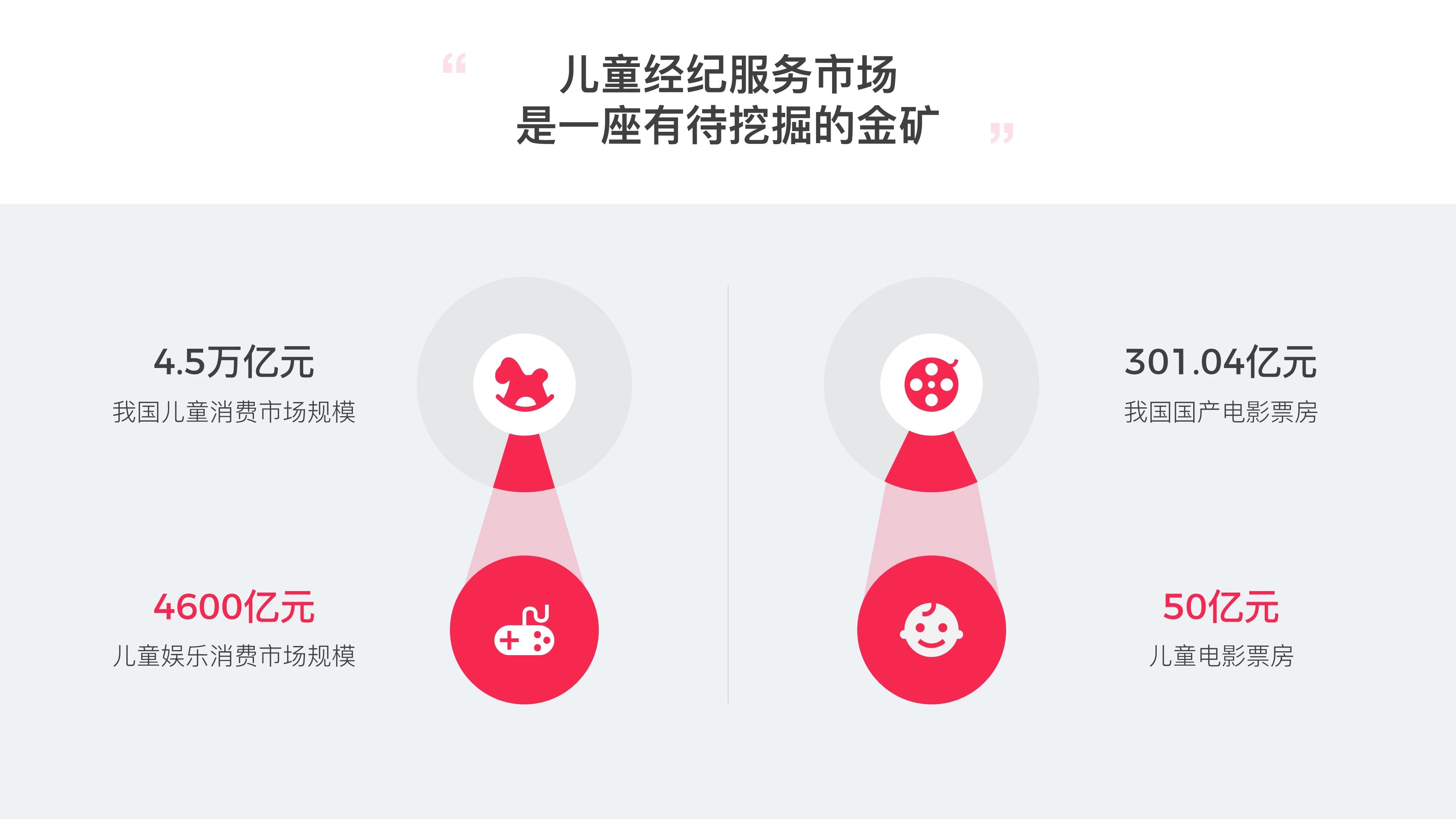 如何制作高大上的ppt视频教程,如何做一分钟的ppt介绍