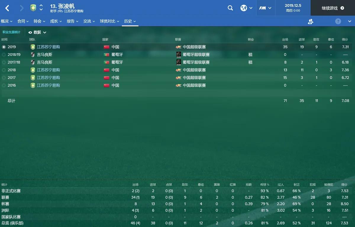 FM游戏中发现的随机灰人双重国籍的华裔前锋(二)