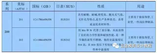 在模具设计中，不锈钢201、202、301、302、304到底哪个好呢？