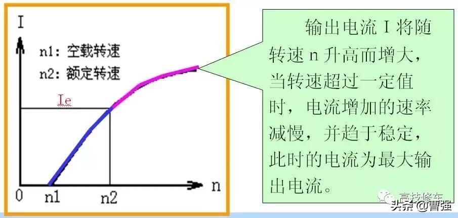 交流发电机是用什么原理发电,交流发电机的工作原理讲课视频