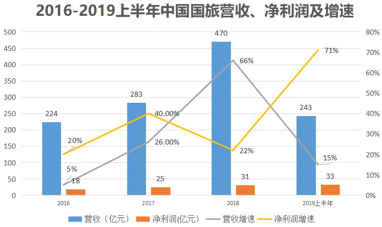 海南免税店销售员待遇,海南免税店每天销售1亿元