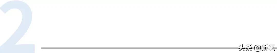 如何用点线面构建空间层次感,面型改善