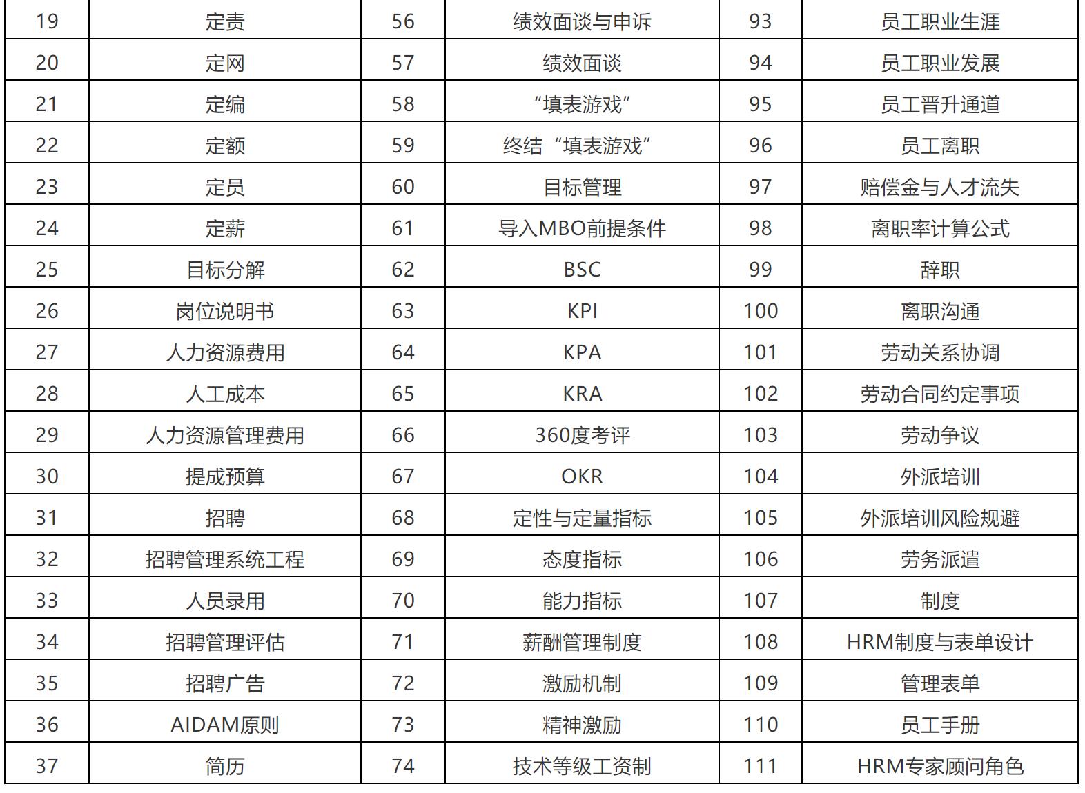人力资源部年度述职关键词,人力资源管理六大基础业务