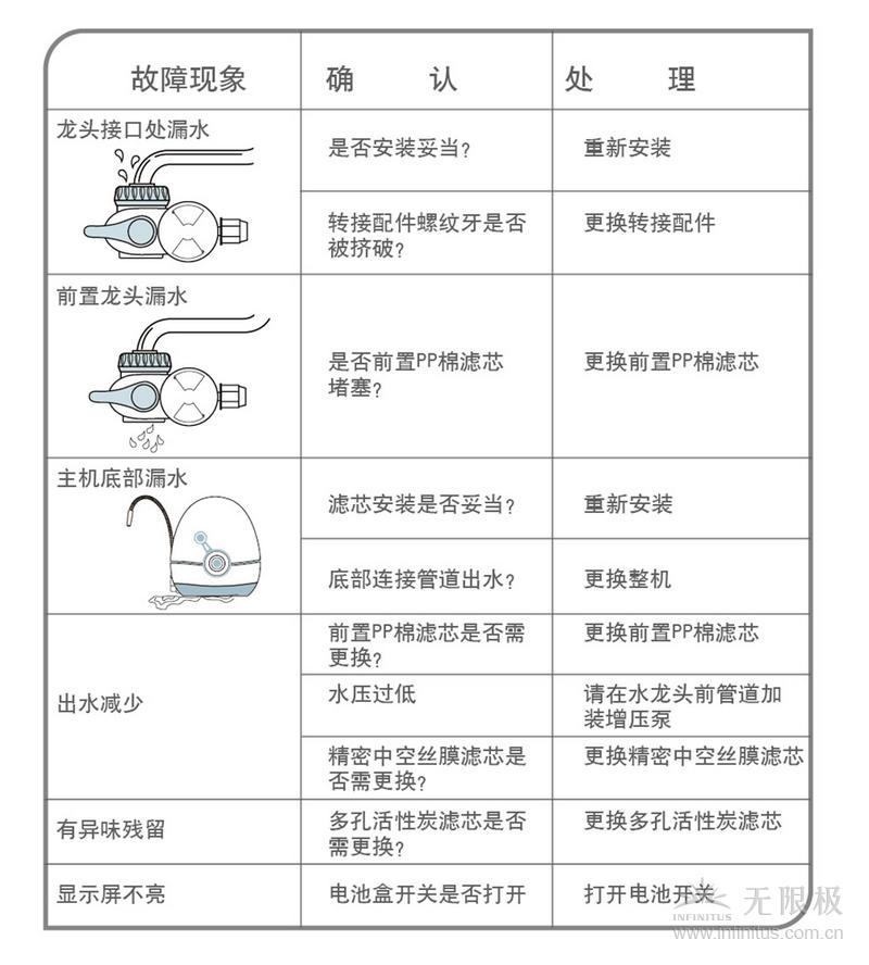 无限极享优乐净水器安装,无限极中国有限公司电话