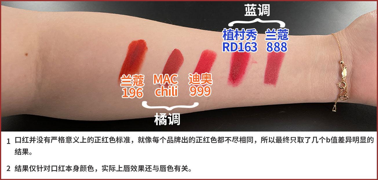终于搞清楚了,为什么女生必买口红