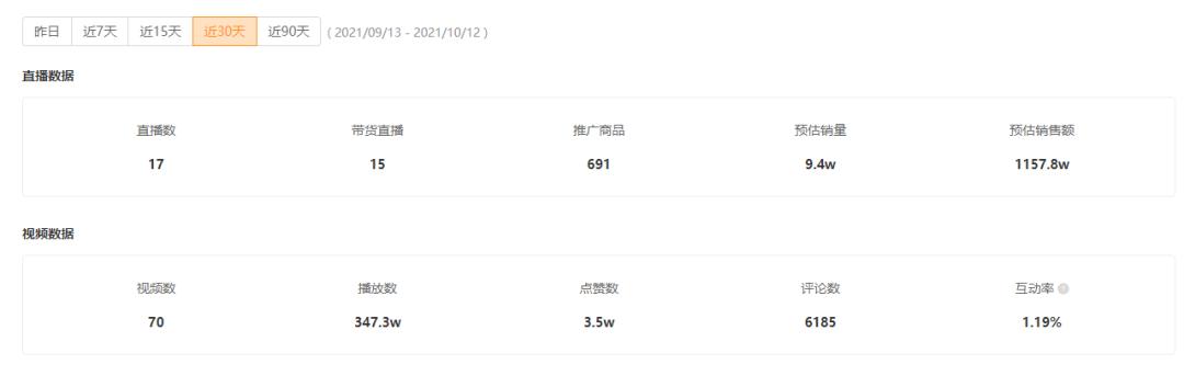 快手十大黑马排名,23年快手直播带货主播排名