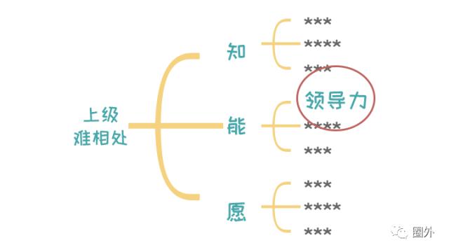 有套路才有出路,五种职场困惑解决方法