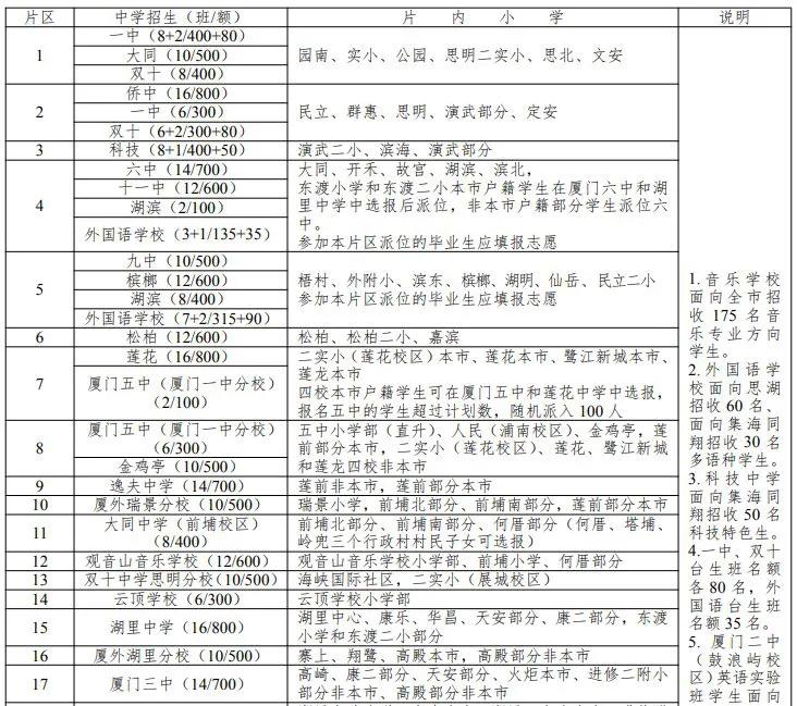 厦门学区房有升值潜力吗,厦门学区最好的房源