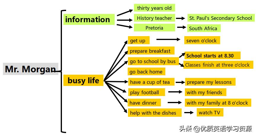 myschool英语短视频,myschool英语朗读背景