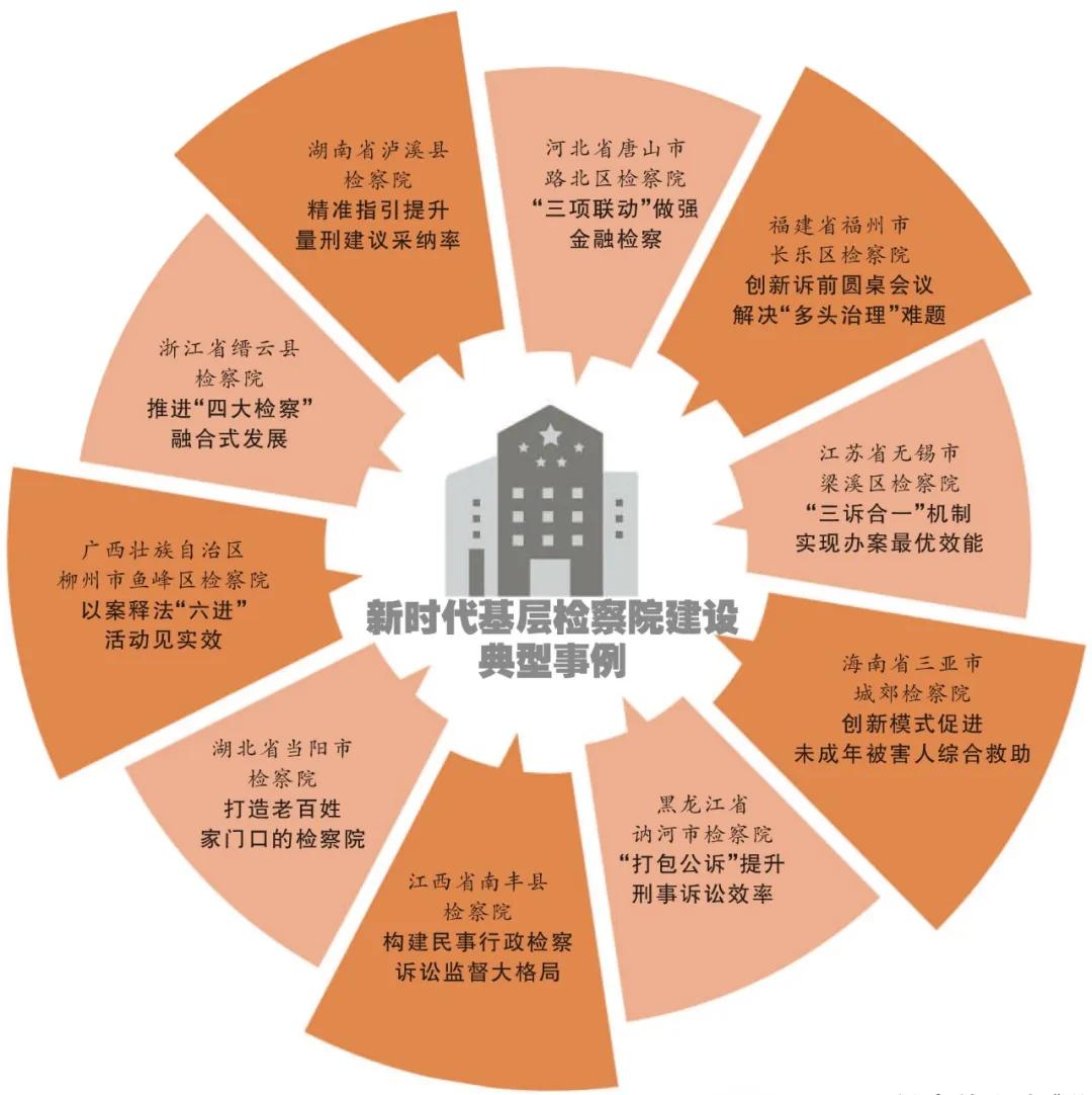 检察机关基层建设,基层检察院创建文明城市实施方案