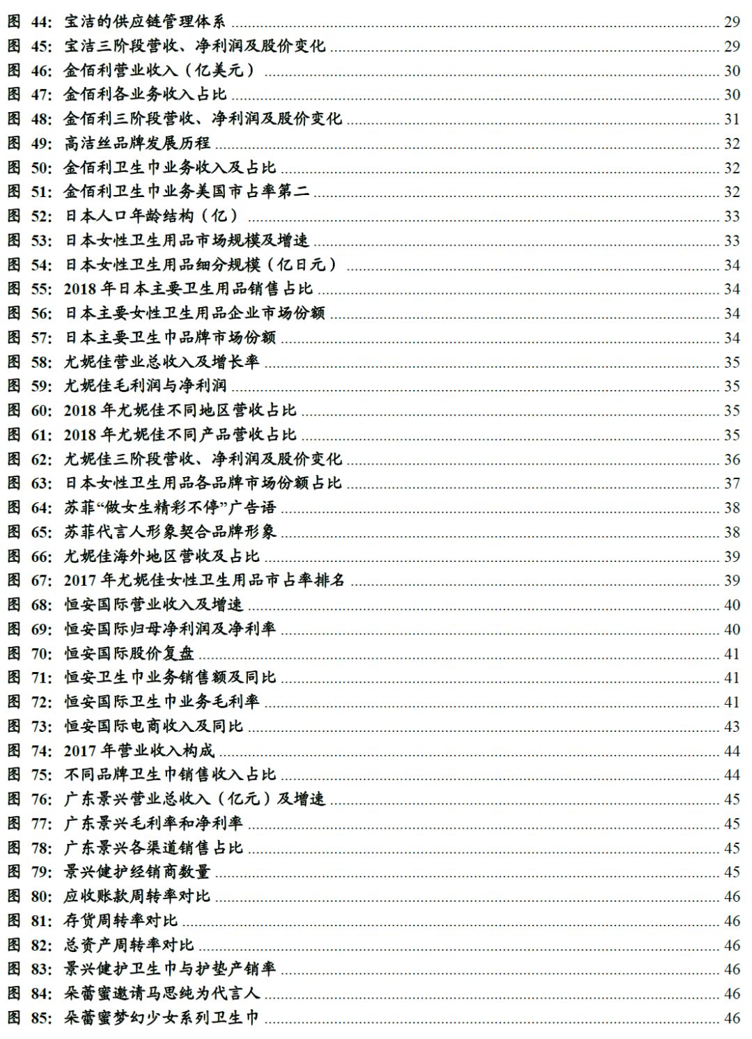 中国卫生巾市场规模,中国卫生巾批发市场