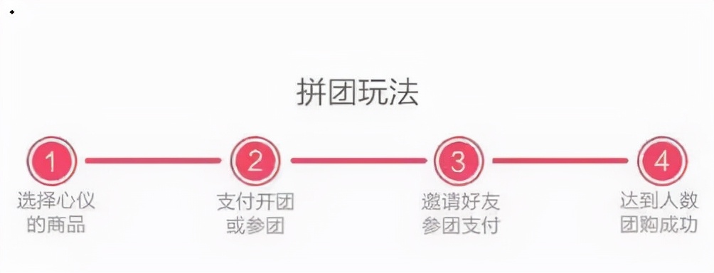 新拼团的玩法思路整理解析 (有意思的拼团玩法)