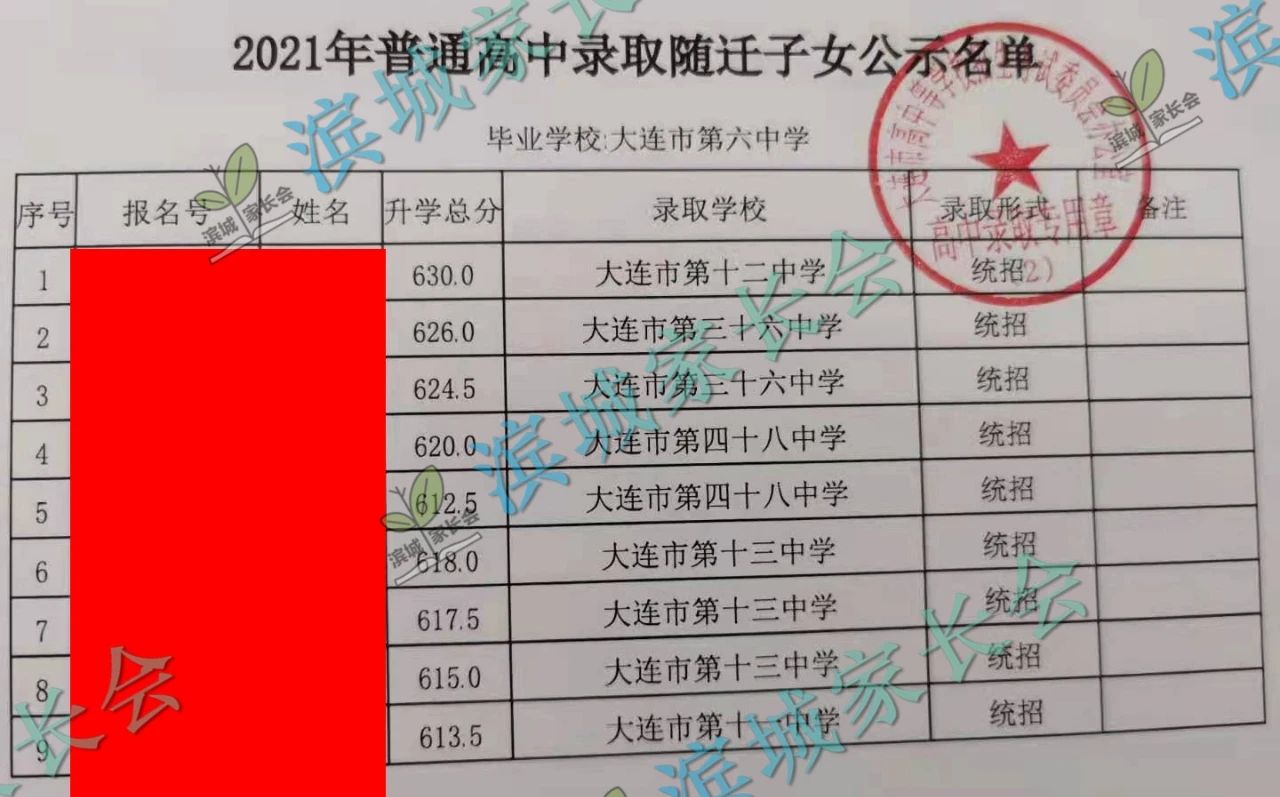 2024年大连初中各校指标分配比例,大连初中指标到校