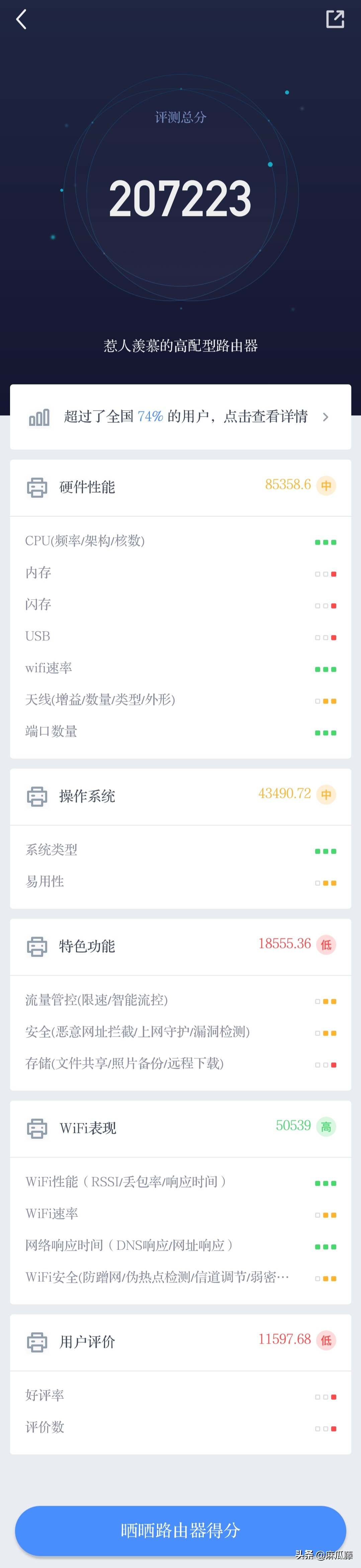普联ac1900路由器评测,普联ac1900与小米ax1500