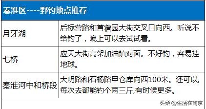 南京江北钓鱼野钓地点推荐,南京钓鱼地点推荐野钓
