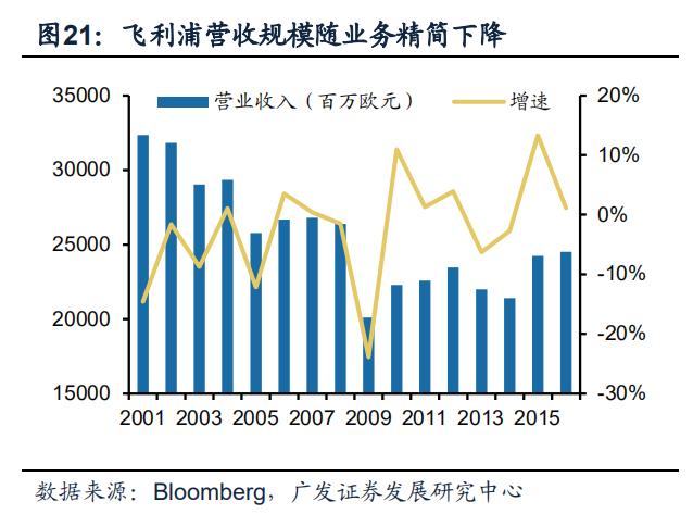philips椋炲埄娴﹀皬瀹剁數,鐓ф槑鍋ュ悍绉戞妧