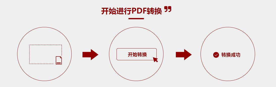 如何通过代码解除pdf密码,pdf密码解除软件