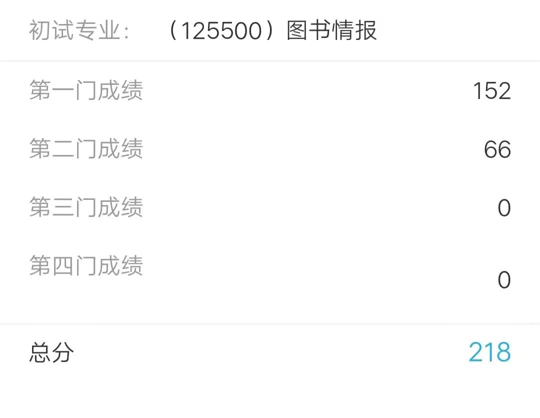 考研跨专业成功概率大吗,考研跨专业成功案例