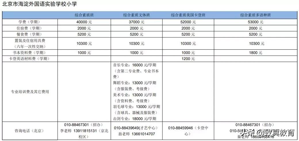 北京民办学校哪个好,北京民办学校排名2019