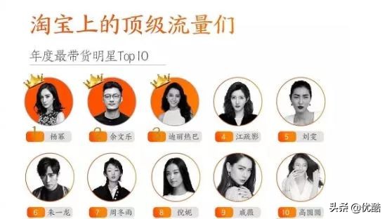 杨幂成带货女王,杨幂同款带货能力