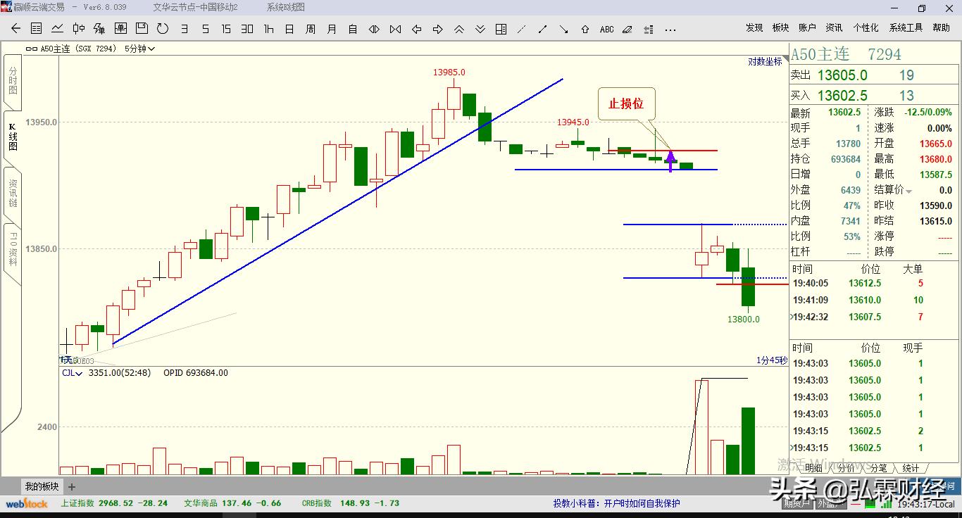 期货t0趋势判定及操作,t+0交易实战技法