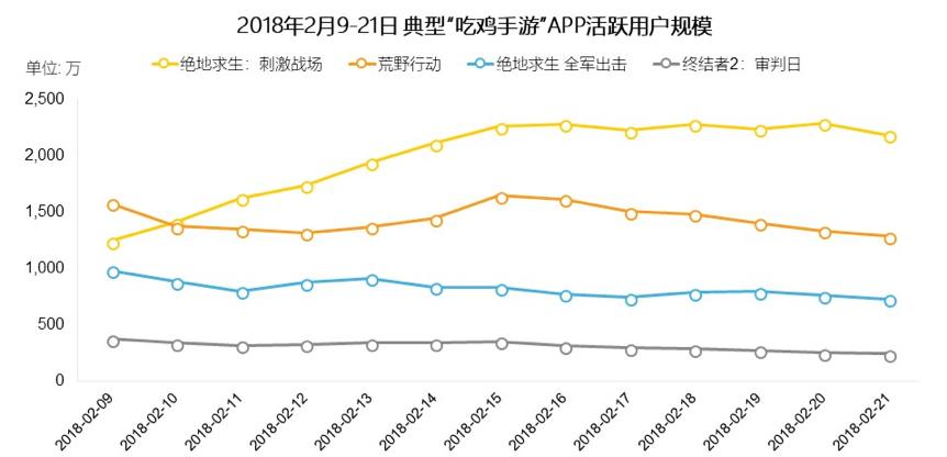 不能充钱引发悲剧：5000万“刺激战场战士”无家可归