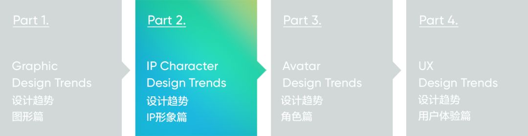 ip形象及衍生品设计,ip形象设计的发展趋势