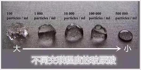 玻尿酸做鼻子会完全吸收吗,微交联玻尿酸能完全吸收吗