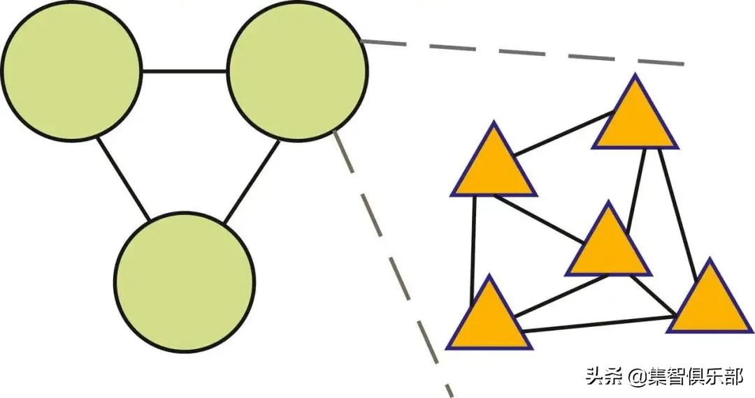人类大脑耗能占比,大脑的耗能行为有哪些