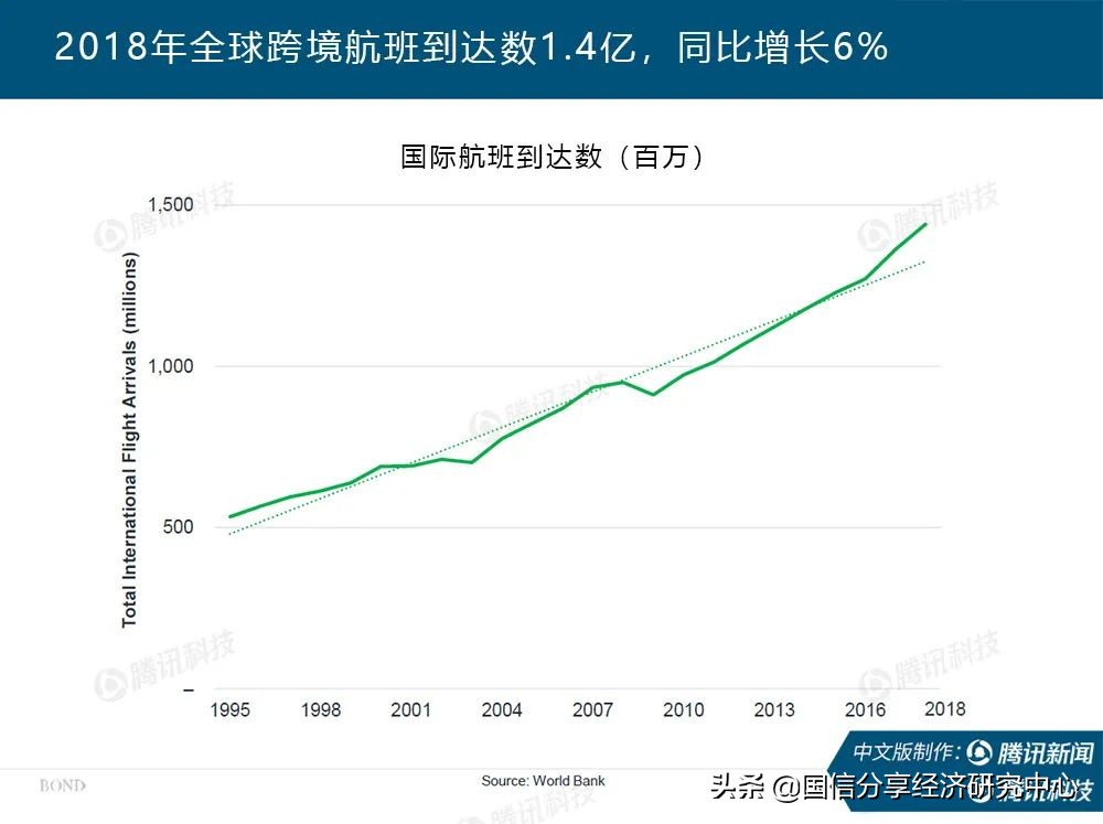 “互联网女皇”疫情趋势报告全文:新冠疫情过后,世界将会怎样?