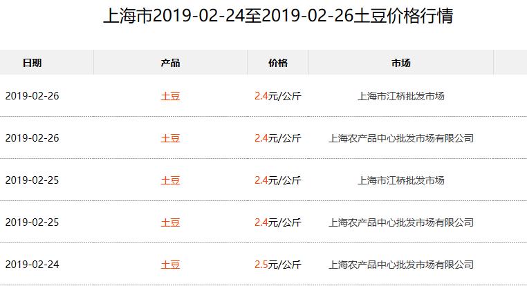 今日土豆最新价格行情,肥城土豆价格最新行情