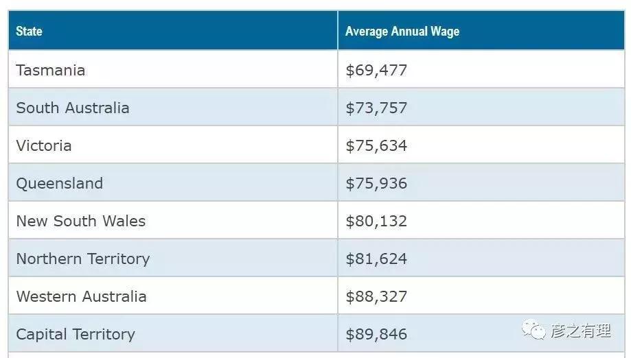 中国人在澳洲做代购,华人移民澳大利亚都做什么工作