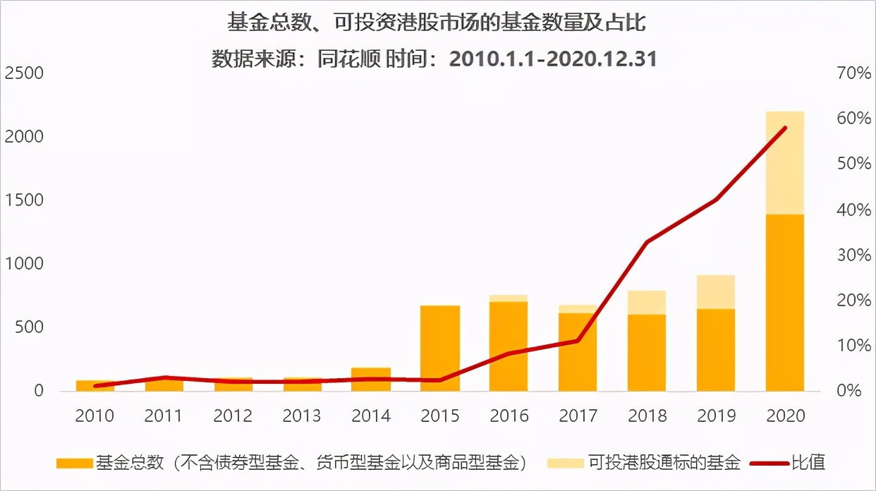 一般人我不告诉他用英语怎么说,如何投资港股基金