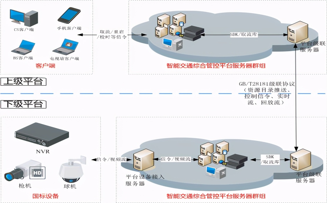 海康威视公路视频监控可视化综合解决方案,推荐收藏