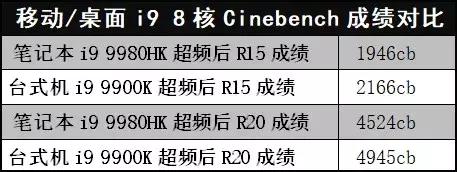 移动端哪一代处理器提升大,功耗最低的移动处理器排行榜
