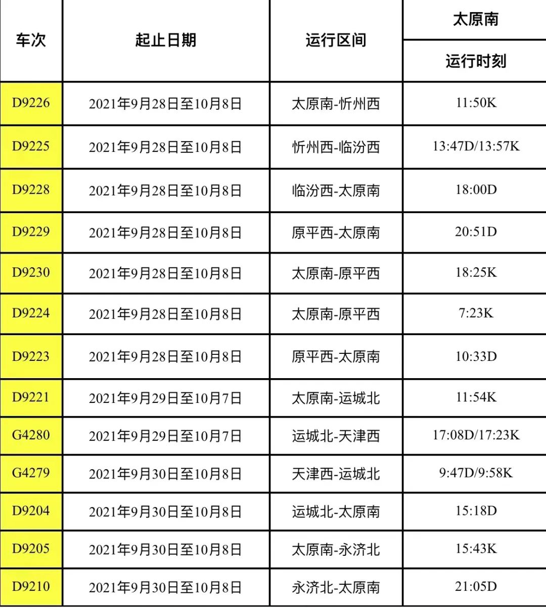 从太原出发火车旅游指南,太原坐火车攻略