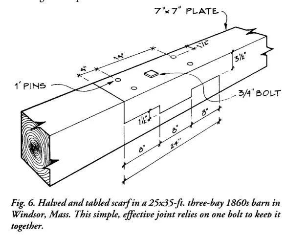 榫卯的艺术之美,惊艳千年的榫卯结构