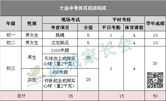 2023年中考政策体育各项目细分,2021年宁夏中考体育评分标准细则