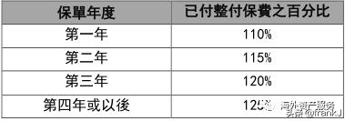 友邦新品发布会,友邦上市目标价