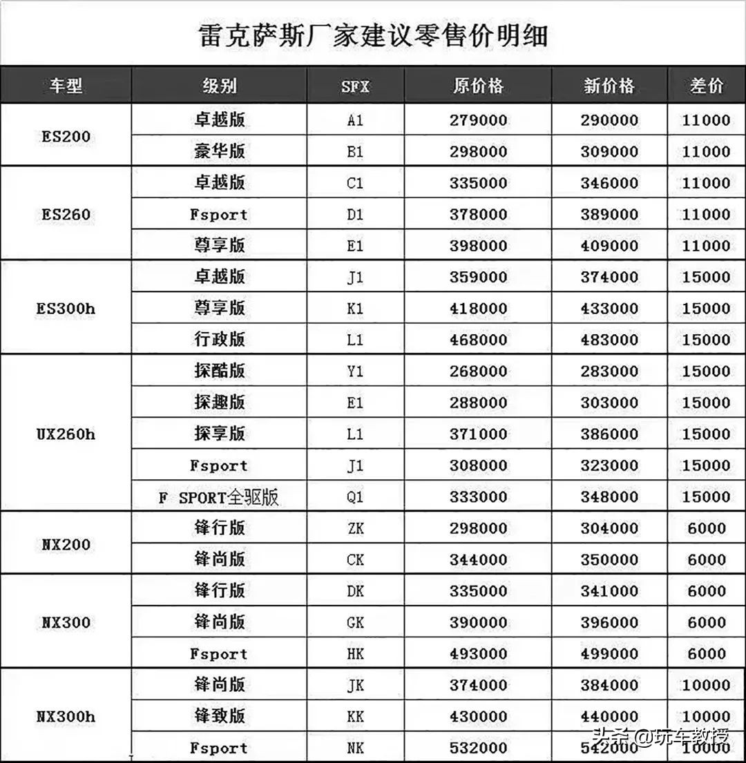 雷克萨斯lm加价神车,4s店加服务费雷克萨斯