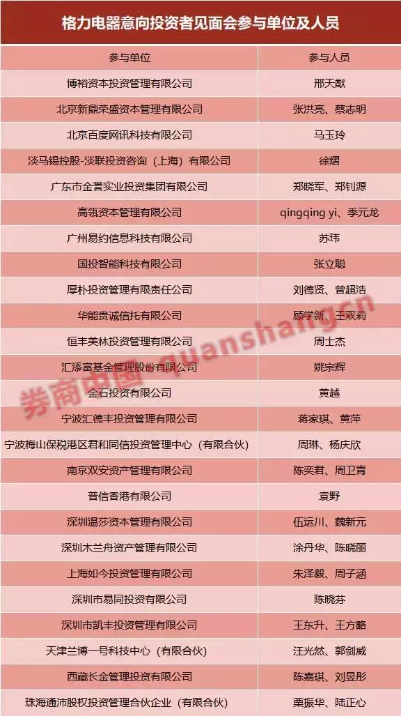 豪门云集！格力刚刚上演罕见一幕！25家实力机构角逐424亿股权