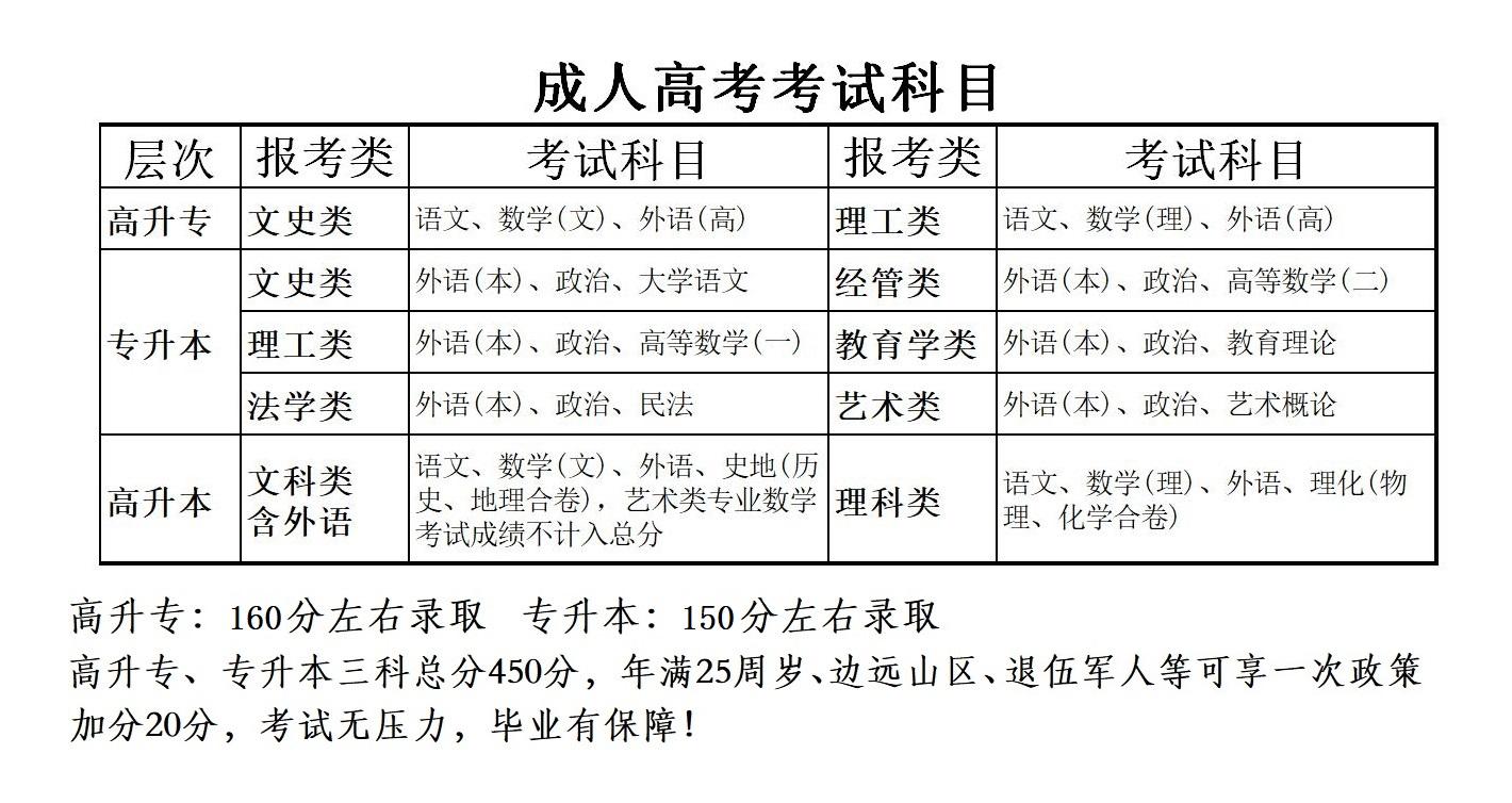 学历提升自考成考咨询,成考自考电大网教的区别