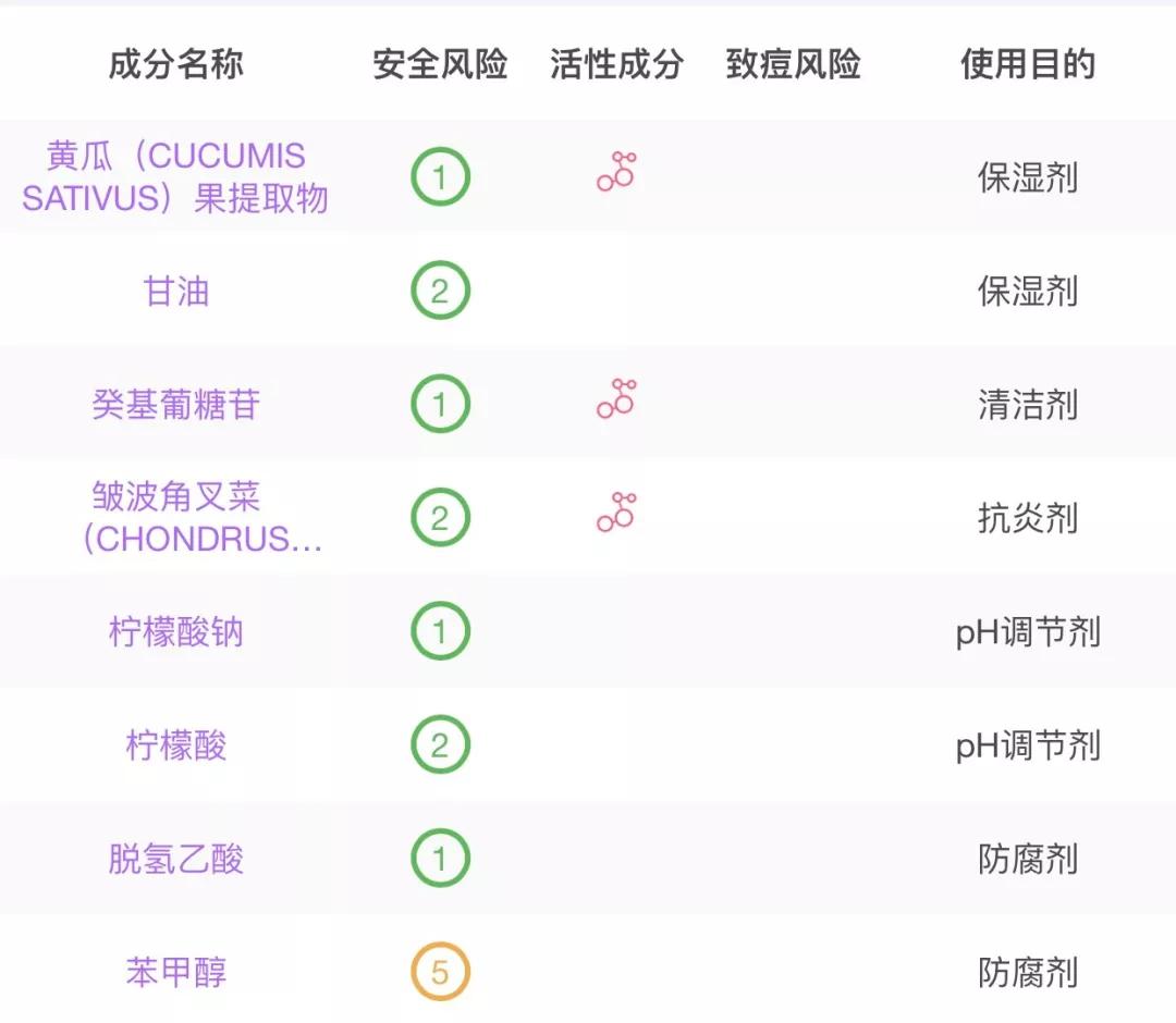 抖音爆款榜卸妆水,爆款卸妆水