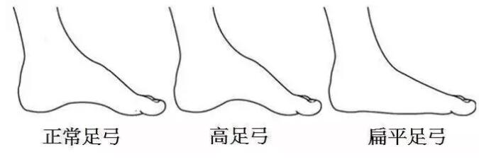 脚趾磨起水泡一直不消,脚趾总磨起泡怎么办