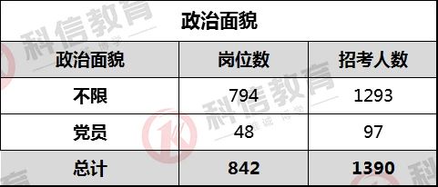 大连市事业单位报考职位表,大连市2024年事业单位招考名单