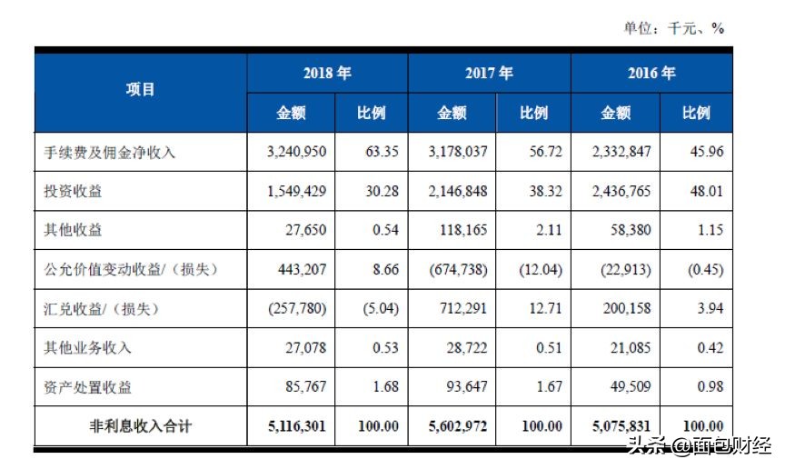 上海农商行上市进程,上海农商行最新上市消息