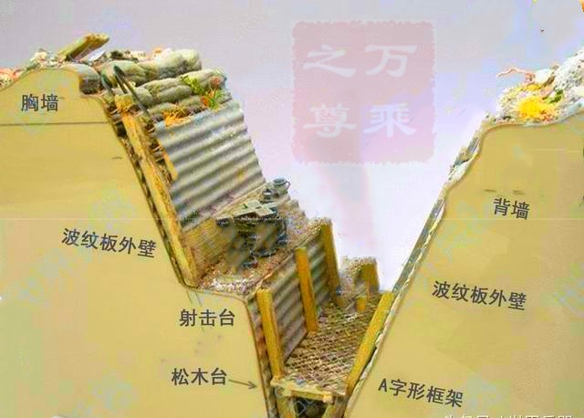 防御工事结构及攻防战术,一战堑壕战视频