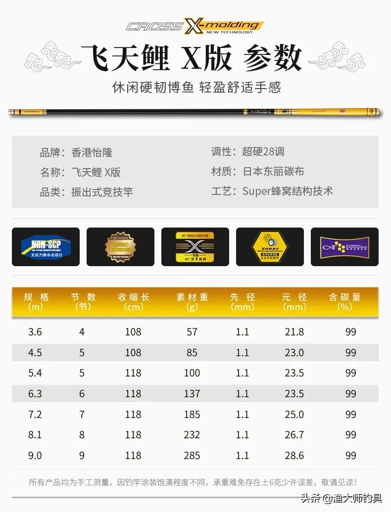香港怡隆飞天鲤10h钓竿测评,正品香港怡隆飞天鲤x版钓竿
