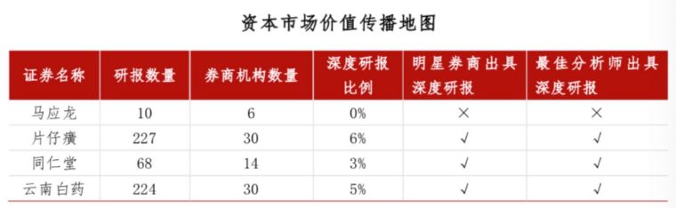 马应龙也治不好的痔疮该怎么办,马应龙没有效果